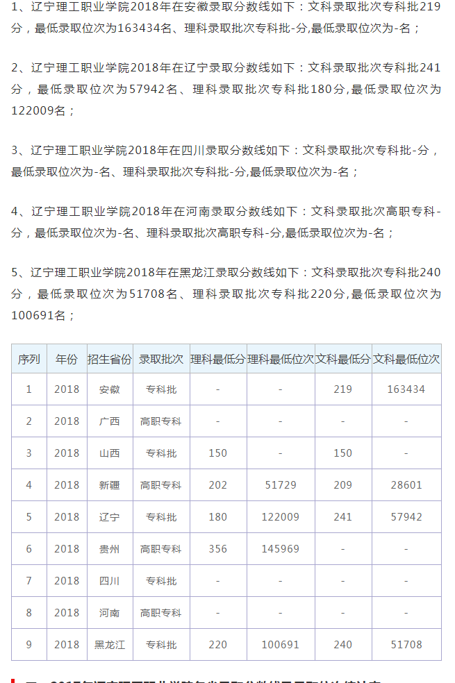 2018年辽宁理工职业学院各省录取分数线及录取位次统计表