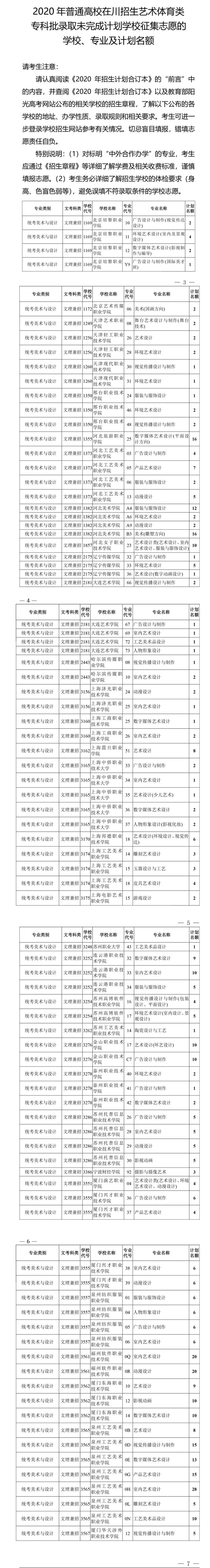 关于四川省2020年普通高校招生艺术体育类专科批录取未完成计划学校征集志愿的通知
