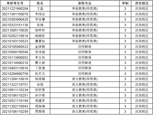 2020年辽宁民族师范高等专科学校单独招生录取名单