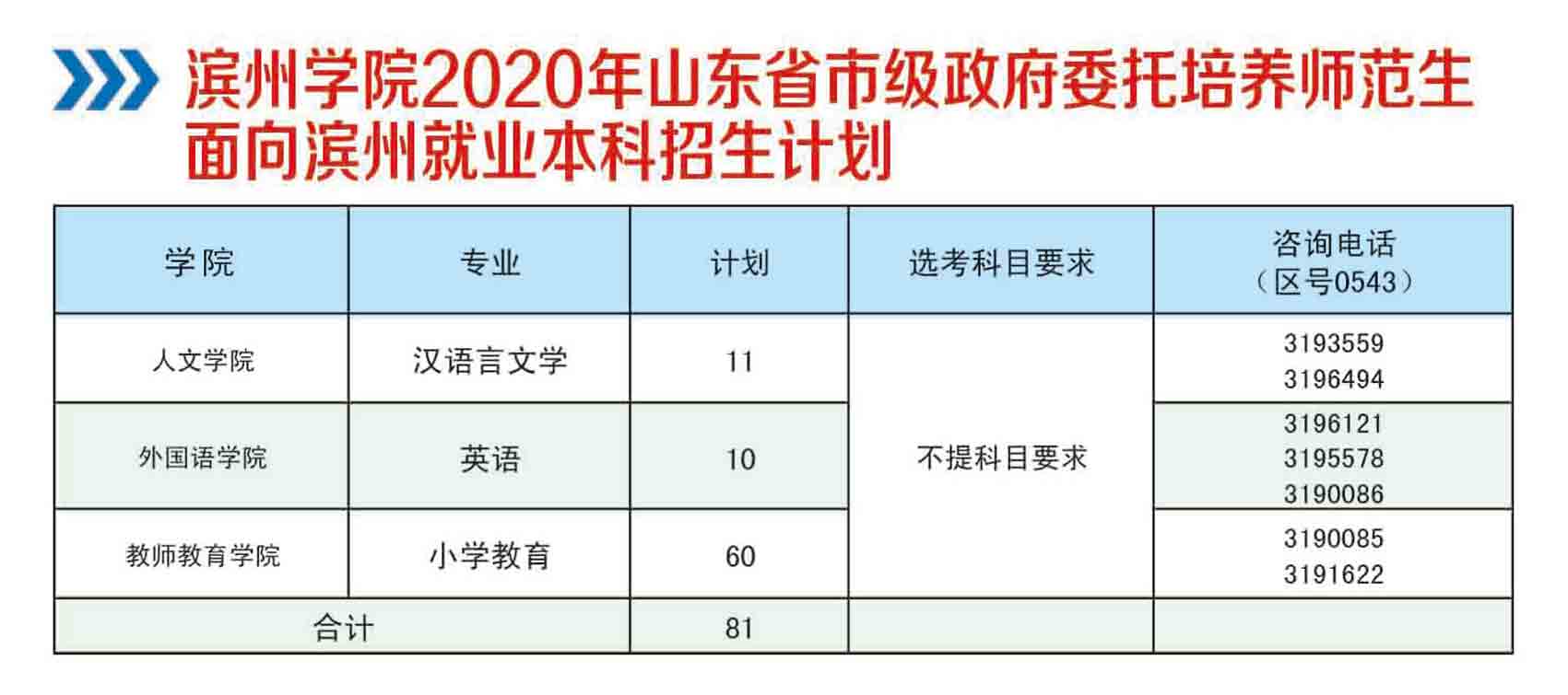 滨州学院2020年招生简章