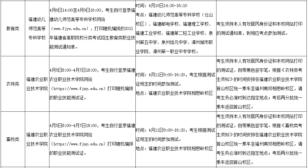 2021年福建省高职分类招考职业技能测试安排表