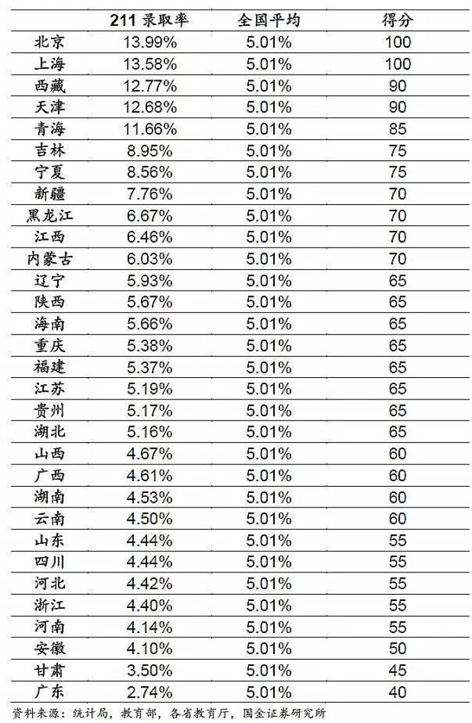 中国各地高考难度地图大赏：上大学最难的省份是哪里？