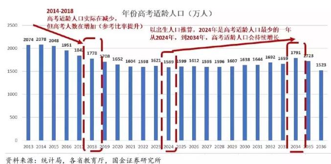 中国各地高考难度地图大赏：上大学最难的省份是哪里？