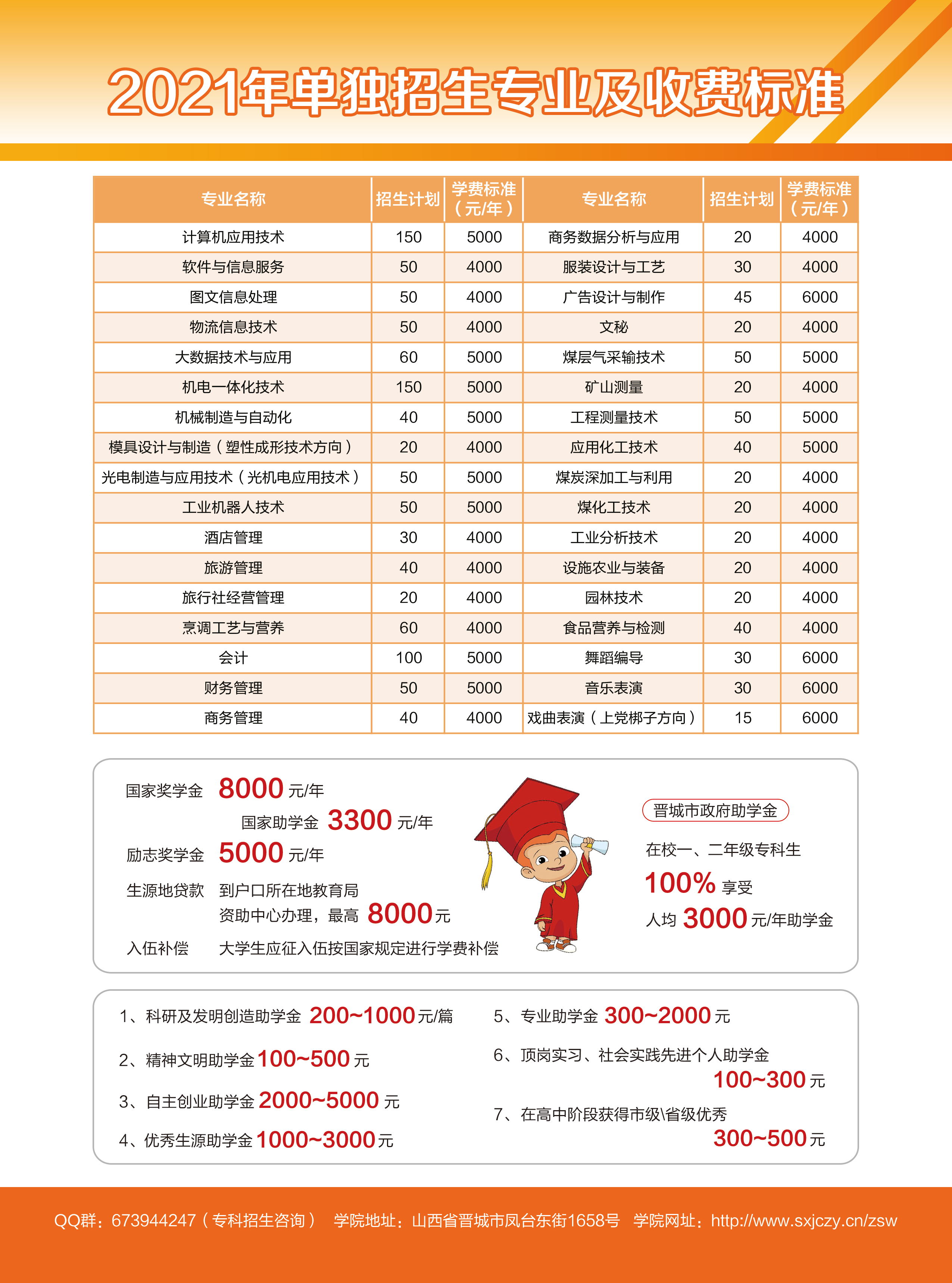 晋城职业技术学院2021年单独招生简章
