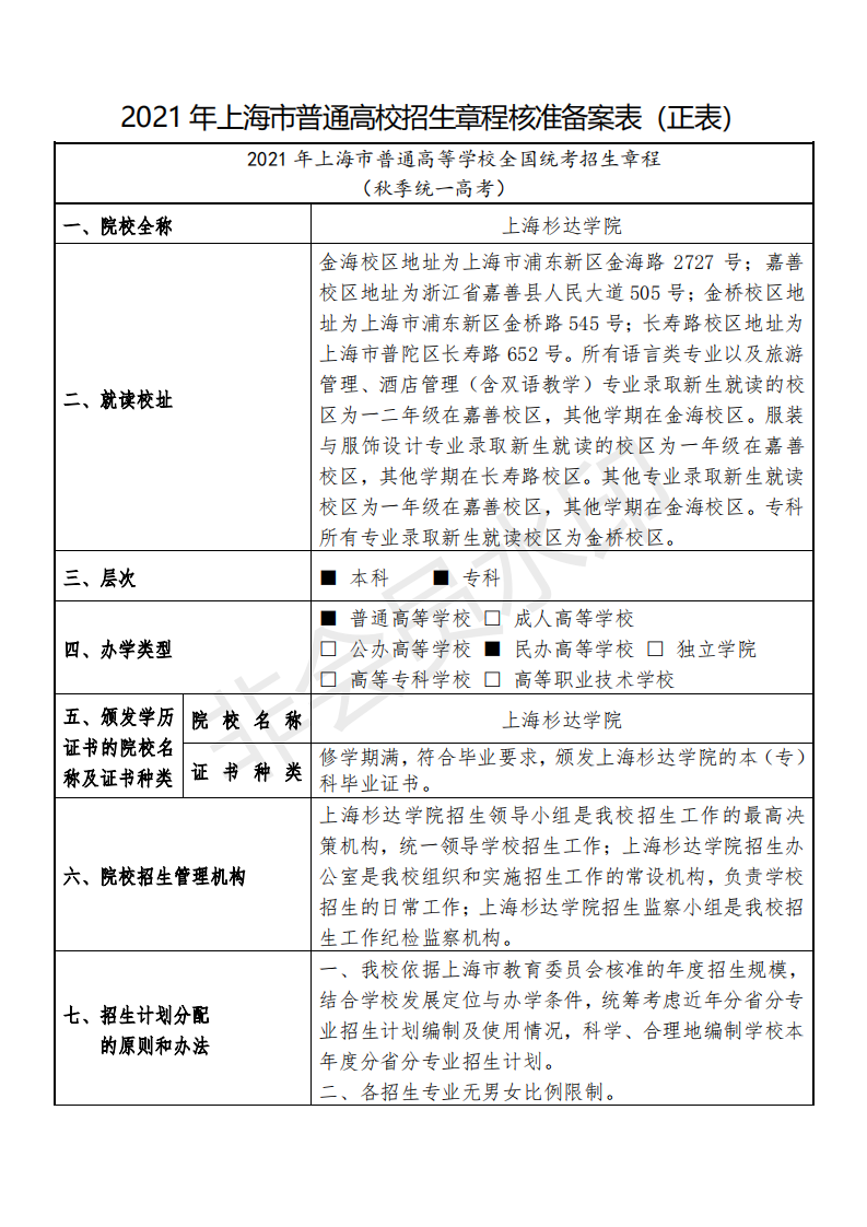 上海杉达学院2021年秋季高考招生章程（全国统考）