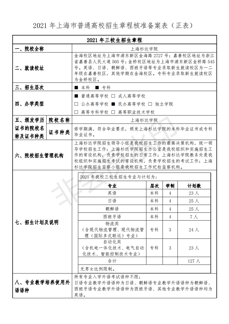 2021年上海市杉达学院面向应届中等职业学校毕业生招生章程