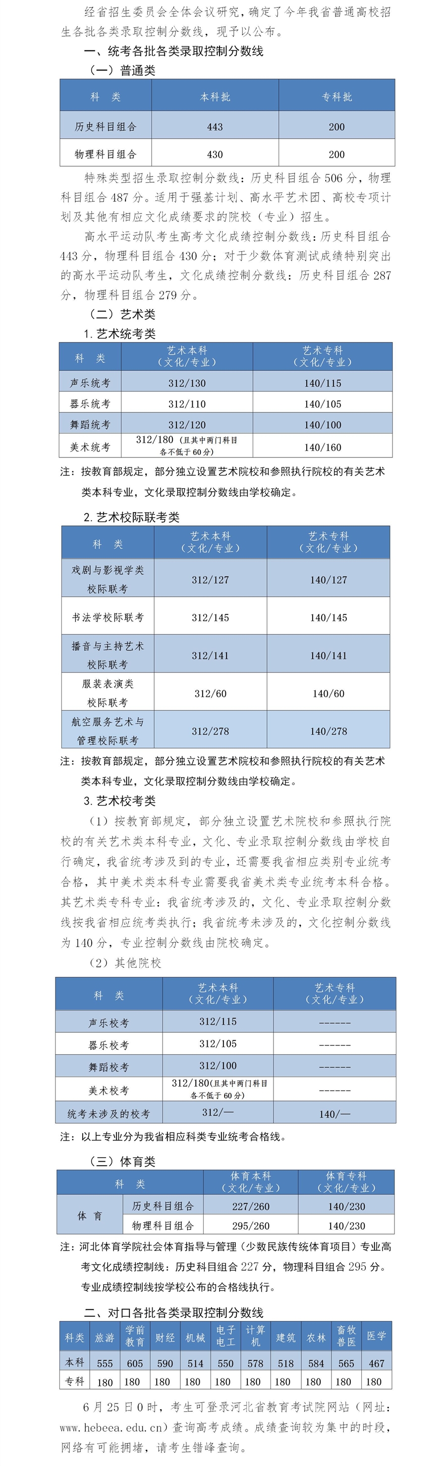 2022年河北省普通高校招生各批各类录取控制分数线