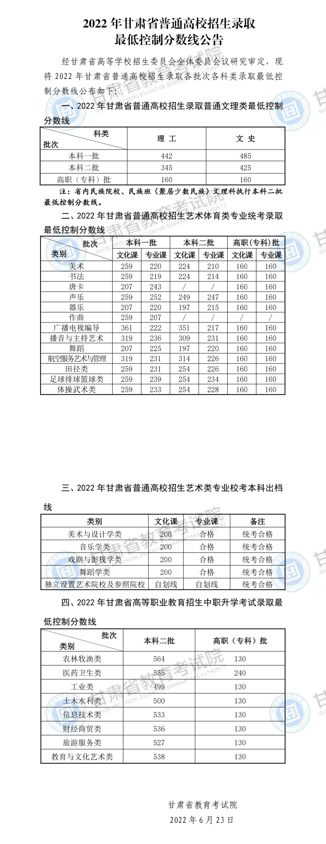 2022年甘肃省普通高校招生录取最低控制分数线公告