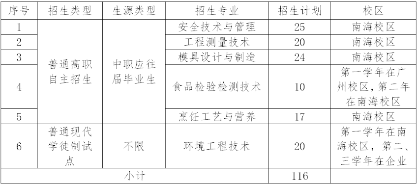 2022年广东环境保护工程职业学院自主招生章程