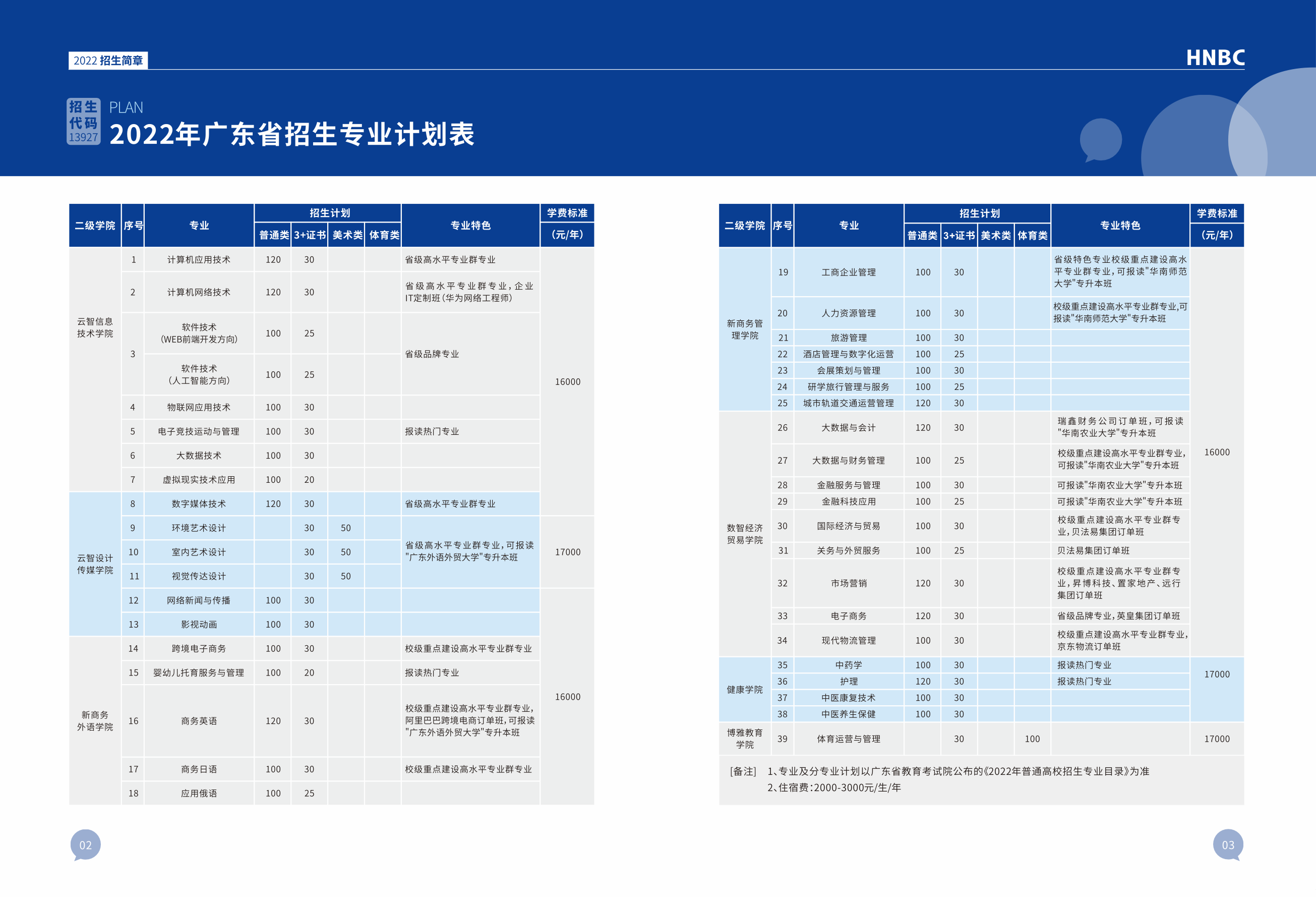广州华南商贸职业学院2022年夏季高考招生简章