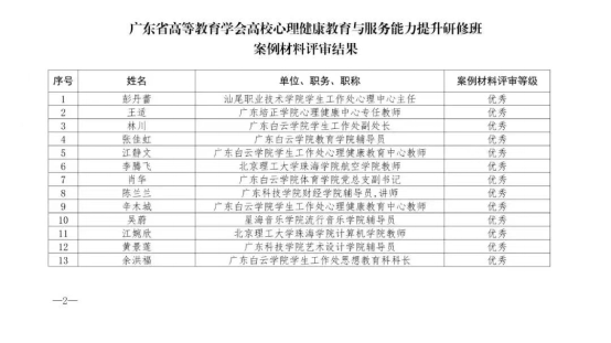 广东白云学院22个案例在广东省高校心理健康教育与服务能力提升研修班上获奖 