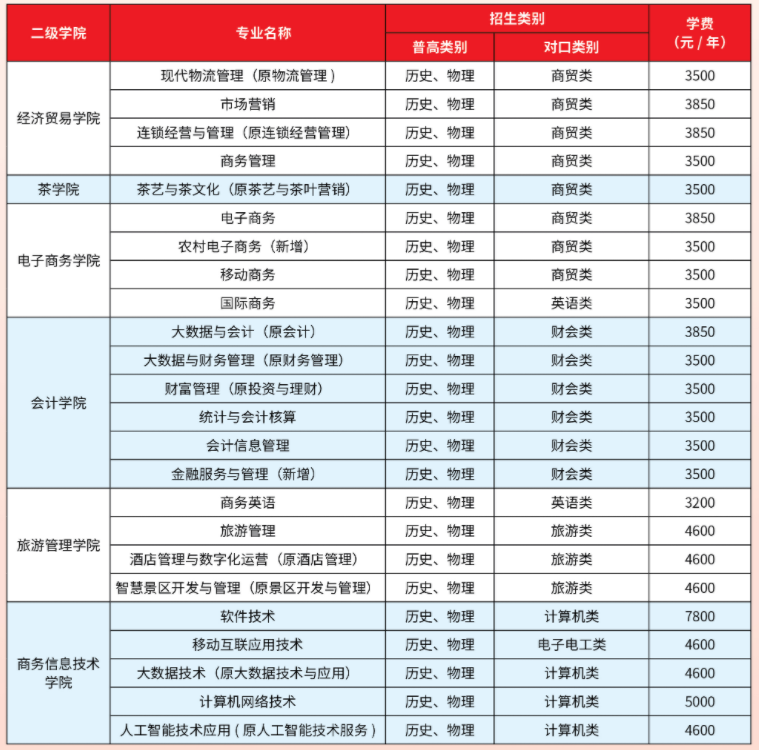 2022年湖南商务职业技术学院收费标准