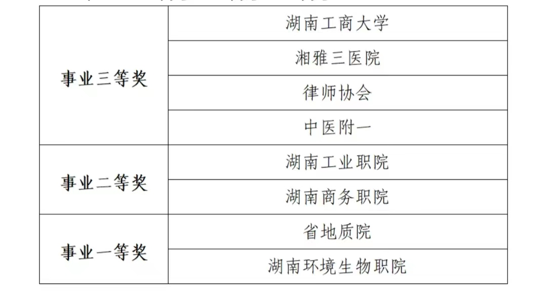 第十六届湖南省直单位篮球赛在湖南商务职业技术学院闭幕