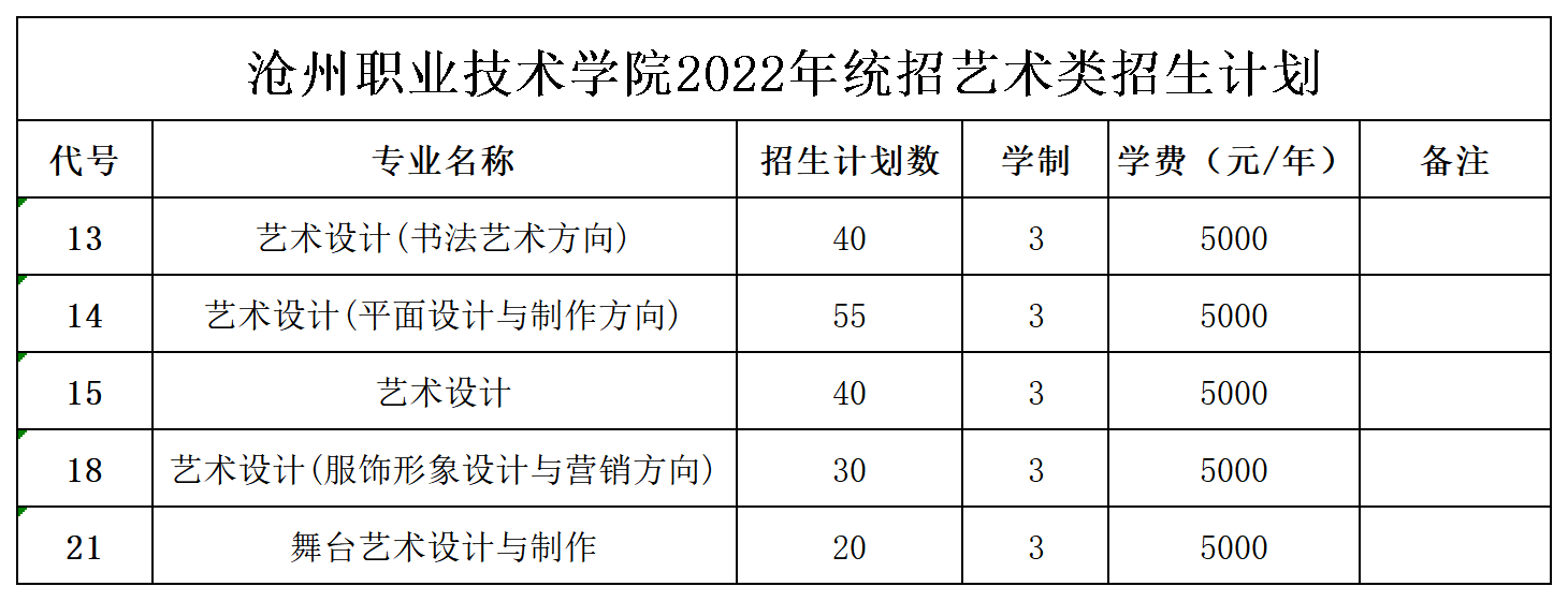 沧州职业技术学院2022年统招艺术类招生计划