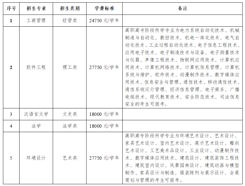 浙江工业大学之江学院2022年退役大学生士兵免试专升本招生章程