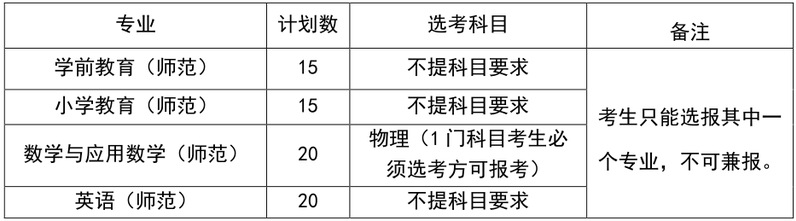 衢州学院2022年“三位一体”综合评价招生章程