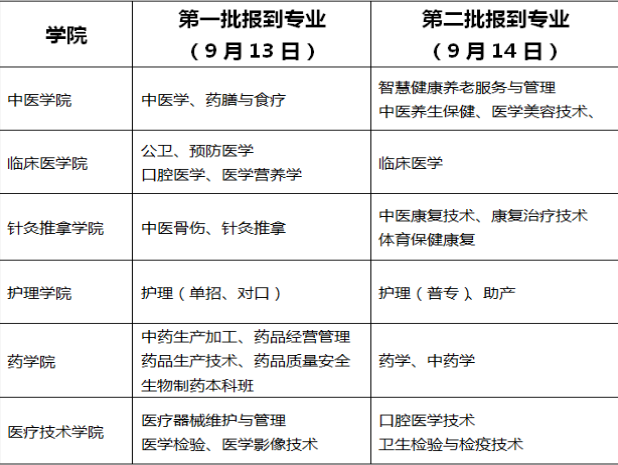 重要通知！四川33所大学延迟开学！