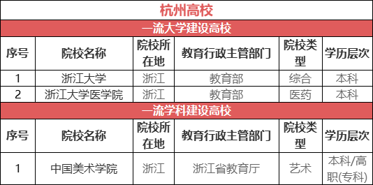 中国最适合读大学的8大城市, 你想去哪个?