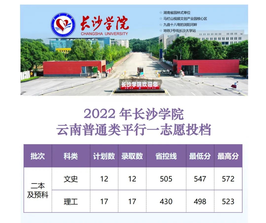 长沙学院2022年云南省普通类录取情况
