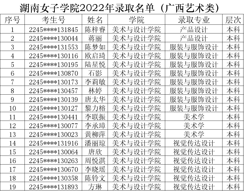 湖南女子学院2022年广西录取名单【第一批】
