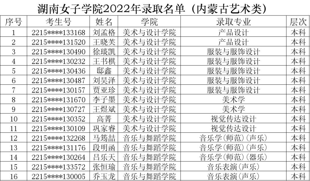 湖南女子学院2022年内蒙古录取名单【第一批】