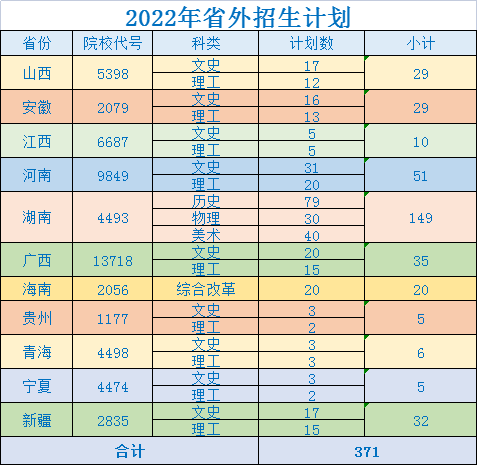 2022年惠州经济职业技术学院夏季招生计划