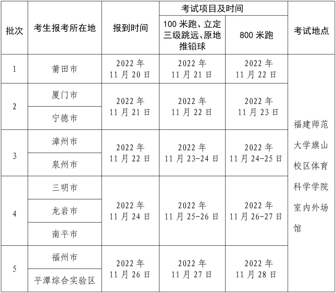 福建省2023年普通高校招生体育类专业省级统一考试11月21日开考