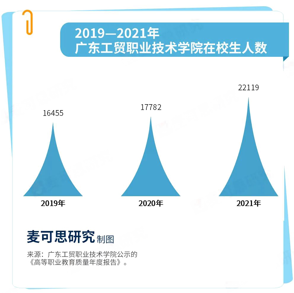 2022年“双高”高职院校生师比TOP50名单揭晓