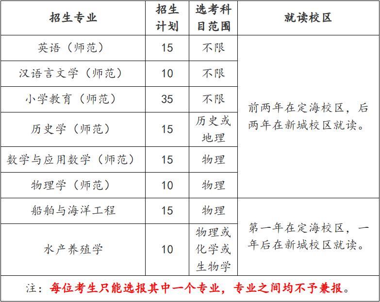 浙江海洋大学2023年“三位一体”综合评价招生章程