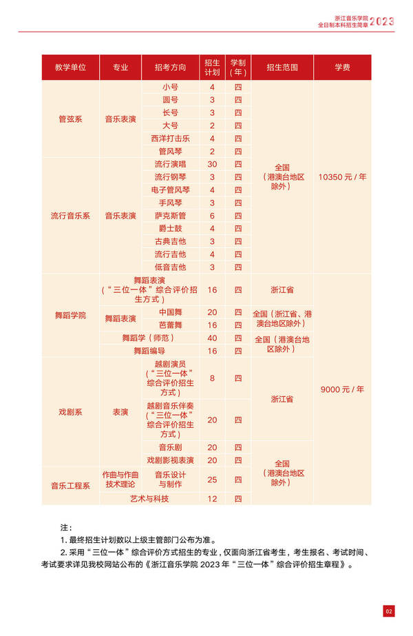 浙江音乐学院2023年招生计划