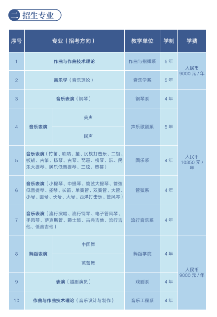 浙江音乐学院2023年依据台湾地区大学入学考试学科能力测试成绩招收台湾高中毕业生招生计划