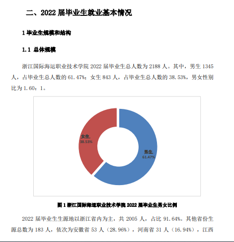 浙江国际海运职业技术学院2022届毕业生就业质量报告