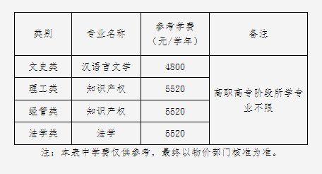 中国计量大学（含现代科技学院）2023年退役大学生士兵免试专升本招生简章