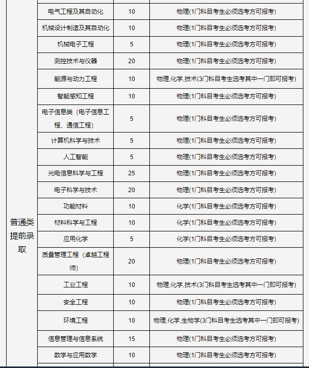 中国计量大学（含现代科技学院）2023年“三位一体”综合评价招生章程