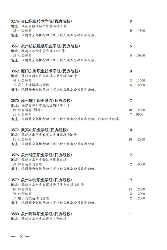关于四川省2023年普通高校招生艺术体育类专科批第二次征集志愿的通知