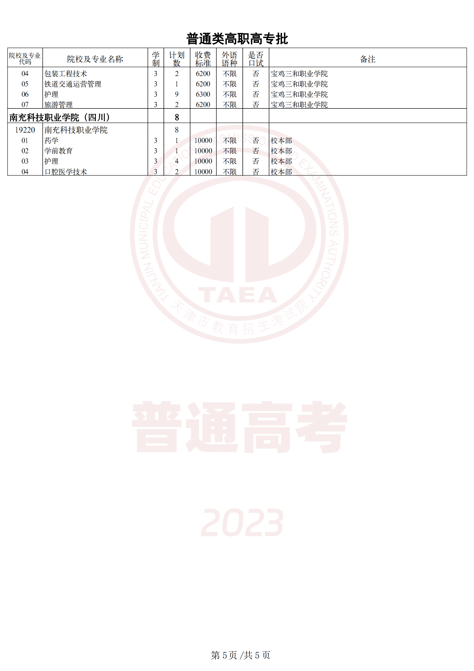 天津市2023年普通类高职（专科）批次院校征询志愿余缺计划