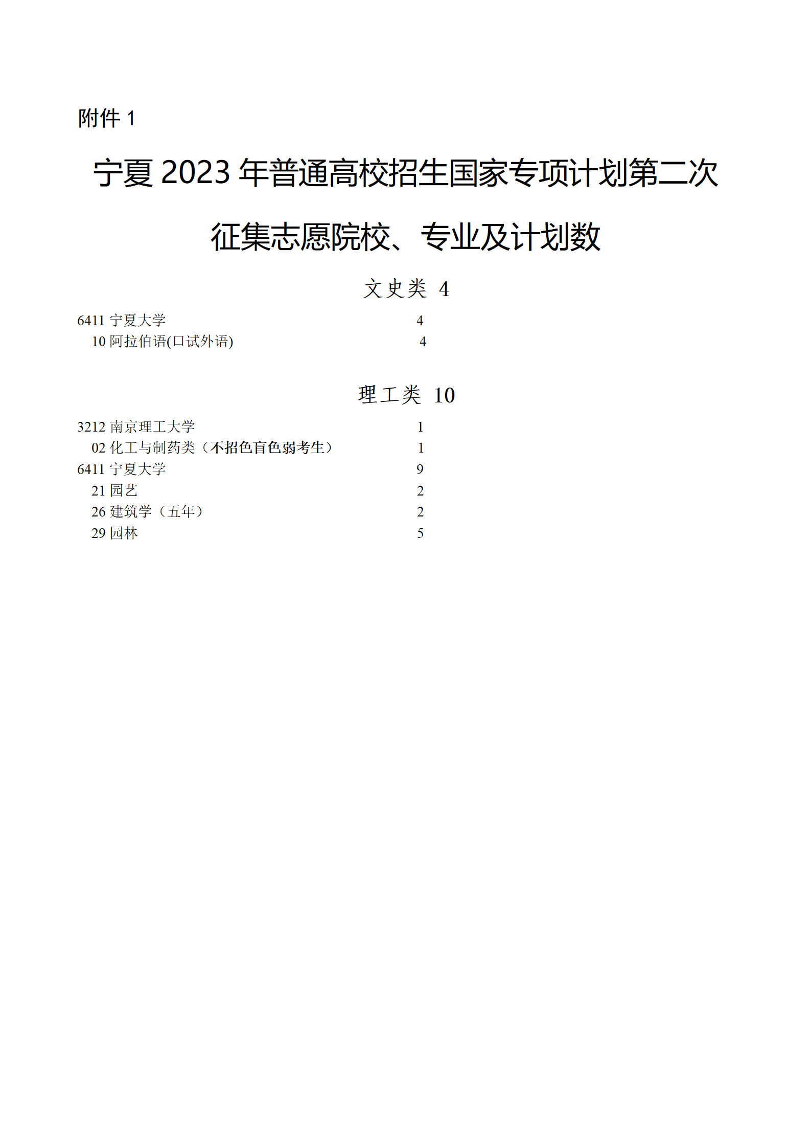 宁夏2023年普通高校招生国家专项计划院校第二次征集志愿通告
