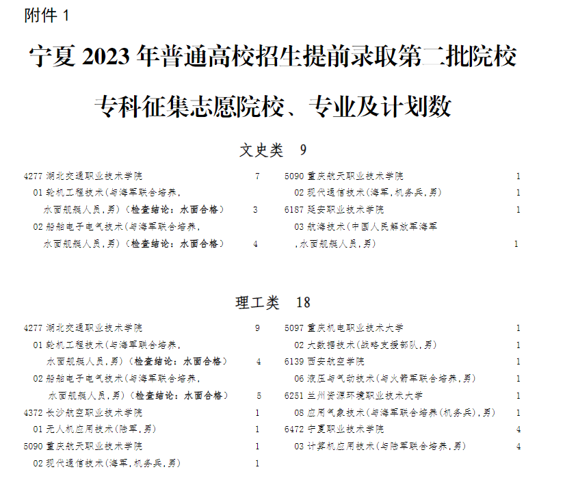 宁夏2023年普通高校招生提前录取第二批院校专科征集志愿通告