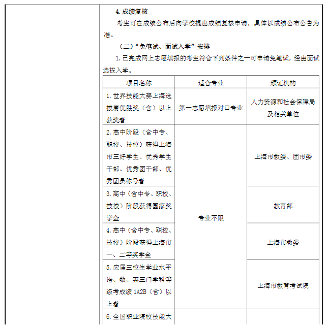 2023年上海农林职业技术学院专科层次依法自主招生章程