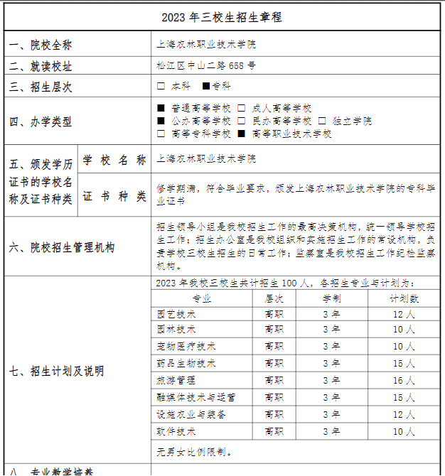 2023年上海农林职业技术学院“三校生”高考招生章程