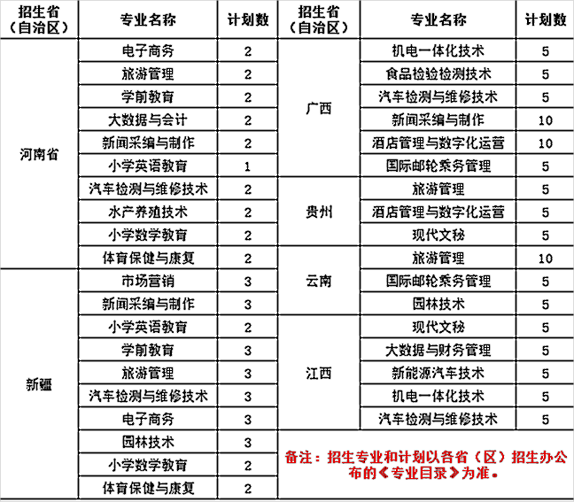 阳江职业技术学院2023年夏季高考招生计划公布