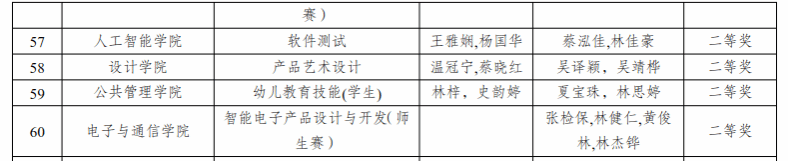 广东机电职业技术学院在2023-2024学年广东省职业院校技能大赛中荣获佳绩