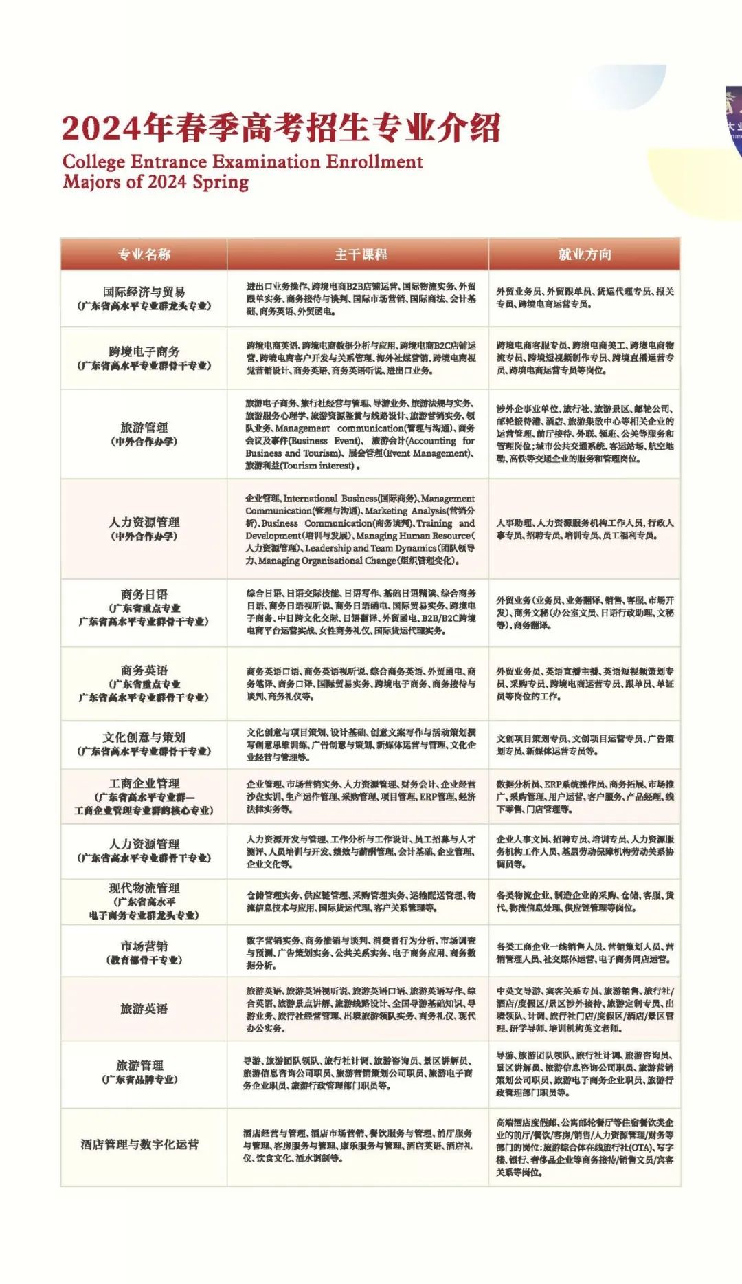 广东女子职业技术学院2024年春季高考招生简章