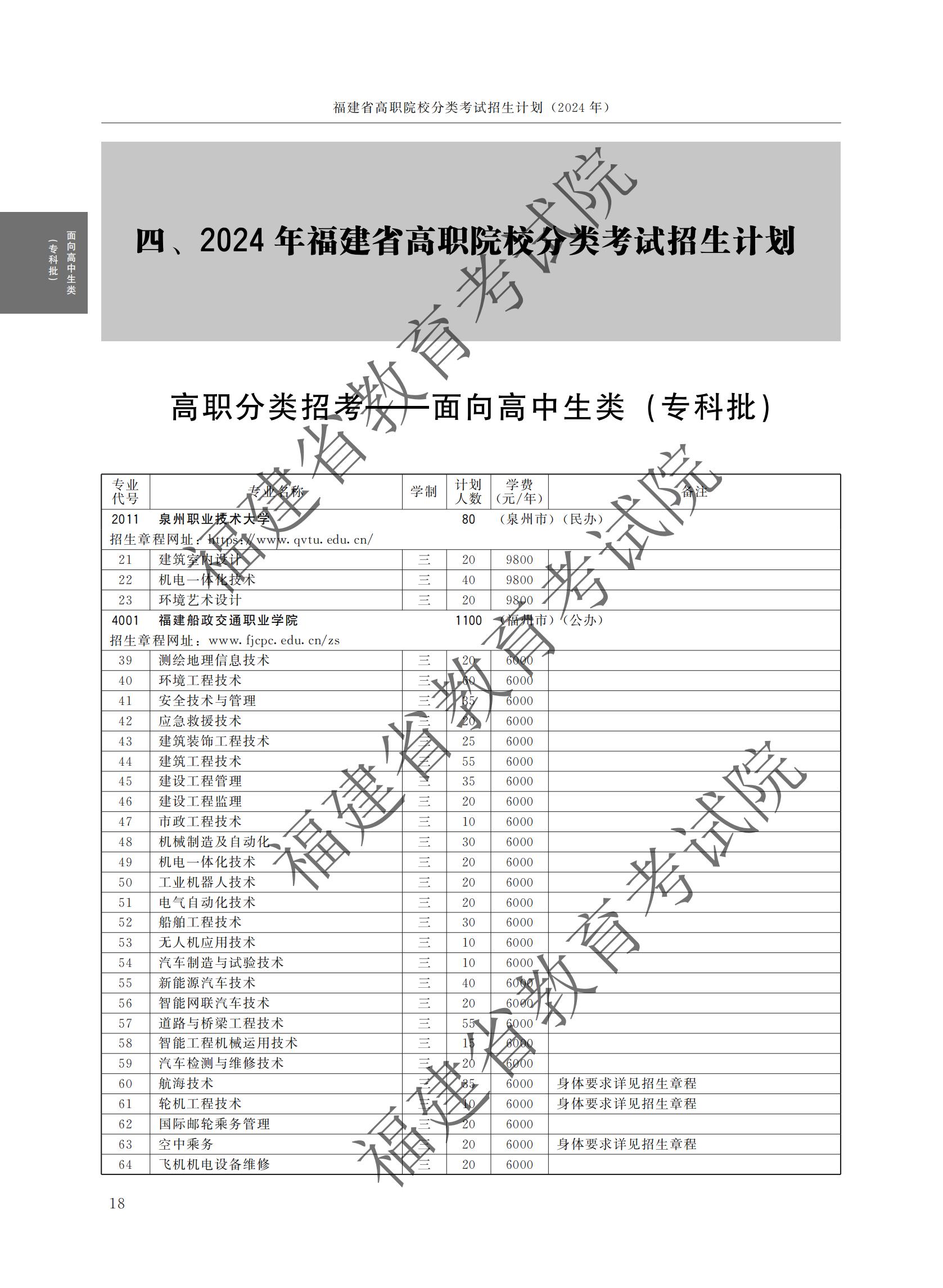 2024年福建省高职院校分类考试招生计划